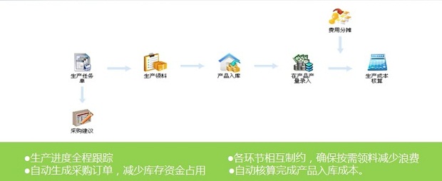金蝶KIS专业版