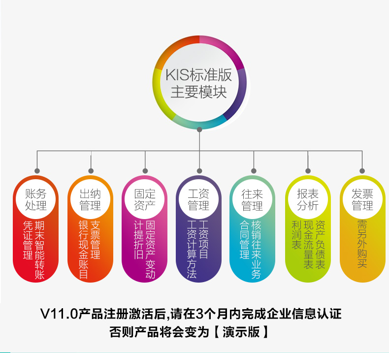 金蝶KIS标准版功能模块介绍