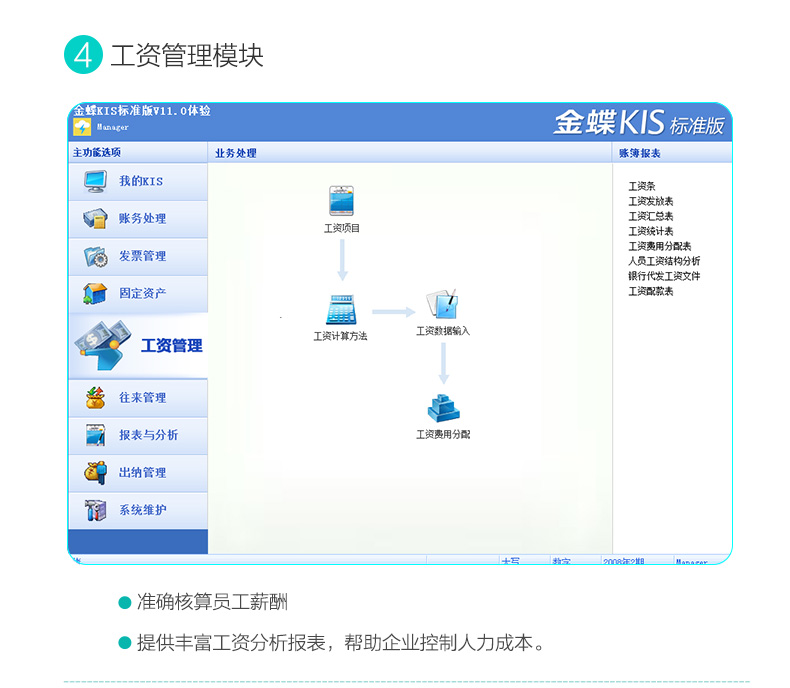 金蝶KIS标准版工资资产流程图