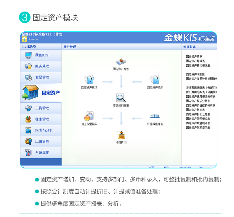金蝶KIS标准版固定资产流程图